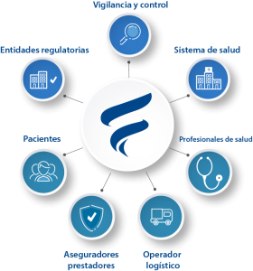 Nosotros - Fast Pharma